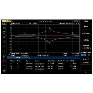 Програмне розширення для вимірювання КСХН RIGOL VSWR DSA800